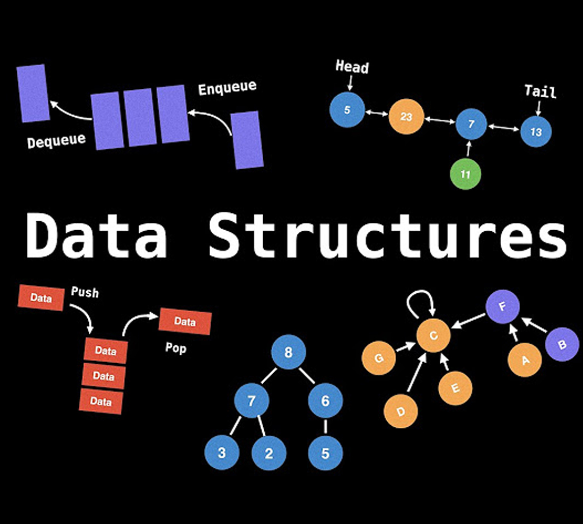   Data structures