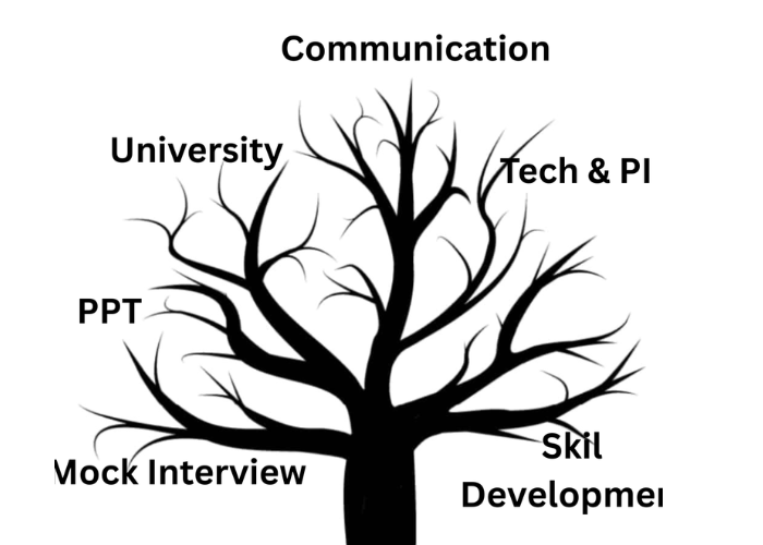 LIT Learning Tree