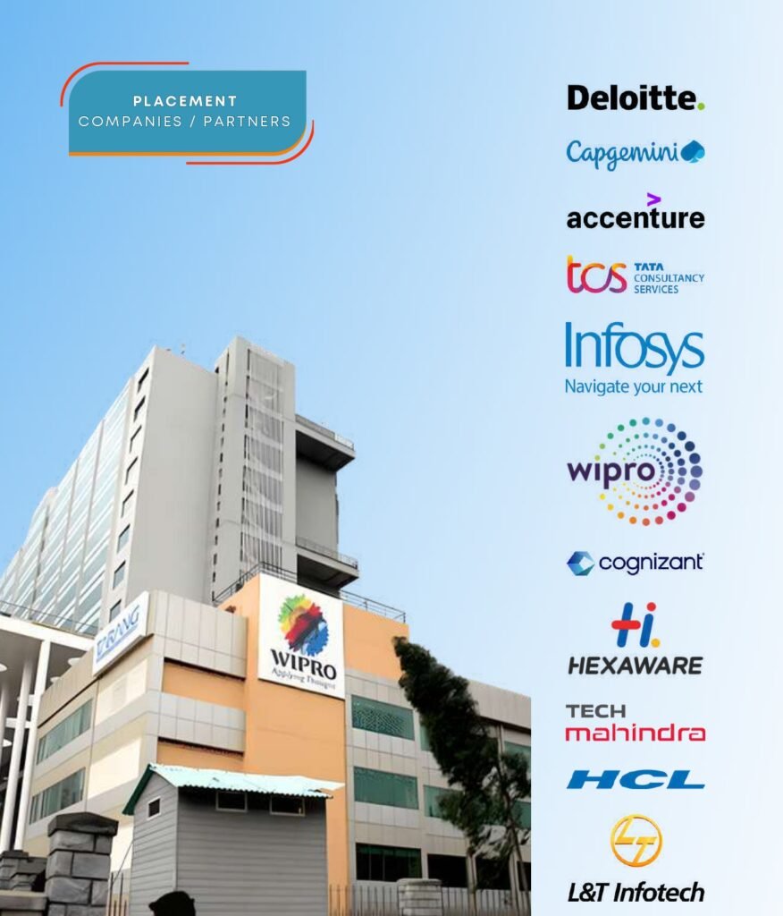 lakshya institute of technology placement partners 2026.jpg